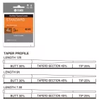 TIEMCO VÉKONYODÓ ELŐKE STANDARD TAPERED LEADER 12ft 0X