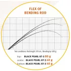 Pergető bot SPORTEX BLACK PEARL GT-3 270 40gr