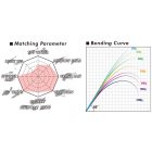 MEGABASS LEVANTE JP F5-611LV BAITCAST 210cm 10.5-42gr