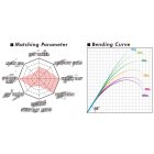 MEGABASS LEVANTE JP F4-72LV BAITCAST 2P 219cm 7-28gr