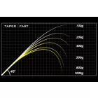 Pergető bot MEGABASS DESTROYER SP P5 F3-611XS LANDSAT 210cm 1.75-10.5gr