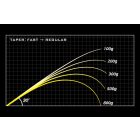 MEGABASS OROXHI X10 F4-68XT JABERWOCK BAITCAST 207cm 7-21gr