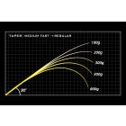 MEGABASS OROXHI X10 F5-70XT BANDERSNACH BAITCAST 207cm 10.5-28gr