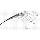 Pergető bot Yamaga Blanks EARLY+ 98H 2.935m 18-60gr