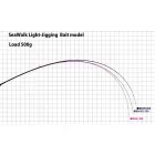 Casting perget bot Yamaga Blanks SEAWALK LIGHT JIGGING B66L BAITCAST 1.985m 40-80gr