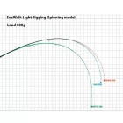Pergető bot Yamaga Blanks SEAWALK LIGHT JIGGING 67UL 2.015m 25gr