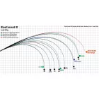Pergető bot Yamaga Blanks BLUE CURRENT III 63 1.91m 0.3-5gr
